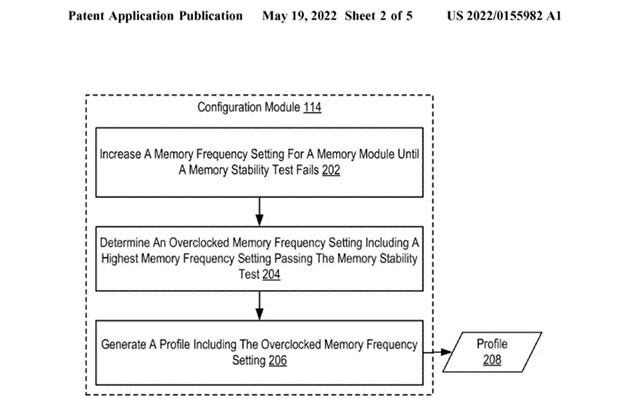 AMD nộp đơn xin cấp bằng sáng chế cho công nghệ ép xung RAM tự động mới