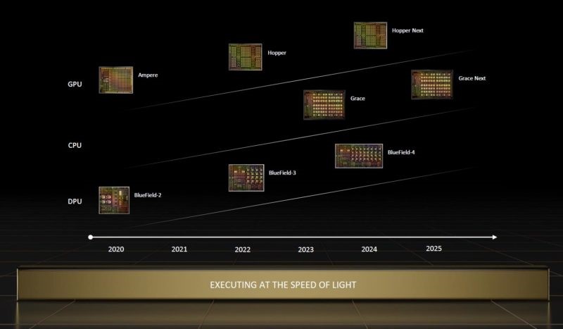 Lộ trình Trung tâm Dữ liệu NVIDIA Computex 2022