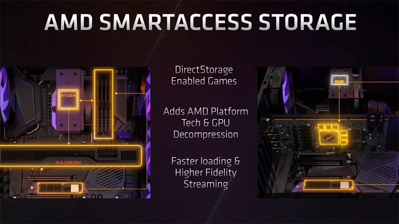 SmartAccess Storage