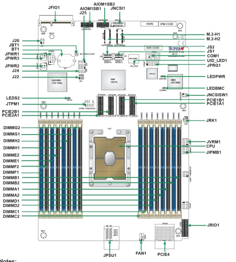 Sơ đồ Supermicro GrandTwin Ice Lake X12SPT G hoặc GC