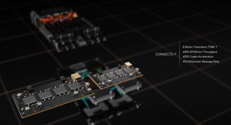 NVIDIA GTC 2022 H100 Trong DGX H100 Hai mô-đun tùy chỉnh ConnectX 7 với số liệu thống kê