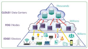 Edge Computing 1