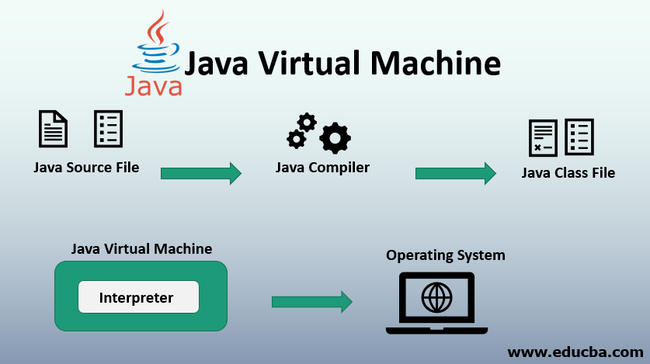 Java Virtual Machine (JVM) 1