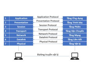 Các mô hình ngôn ngữ lớn được sử dụng để làm gì