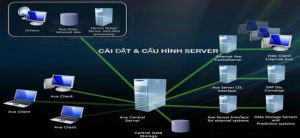 Chọn CPU nào tốt nhất cho hệ thống ảo hóa 2