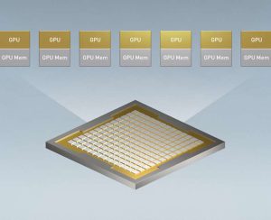 MIG – Multi-Instance GPU là gì