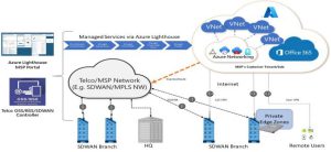 Tìm hiểu về Cloud-managed Networking 1