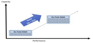 scale-up và scale-out 1