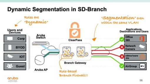Tìm hiểu về Dynamic Segmentation - Shop máy chủ Việt Nam | Máy chủ ...